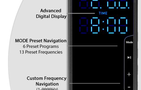 3G2P_uprightview_cp_demo-point-round_lightbg 3rd Generation 2 Port Controller by NeurocarePro LLC - NCP-MD.com - FDA Registered