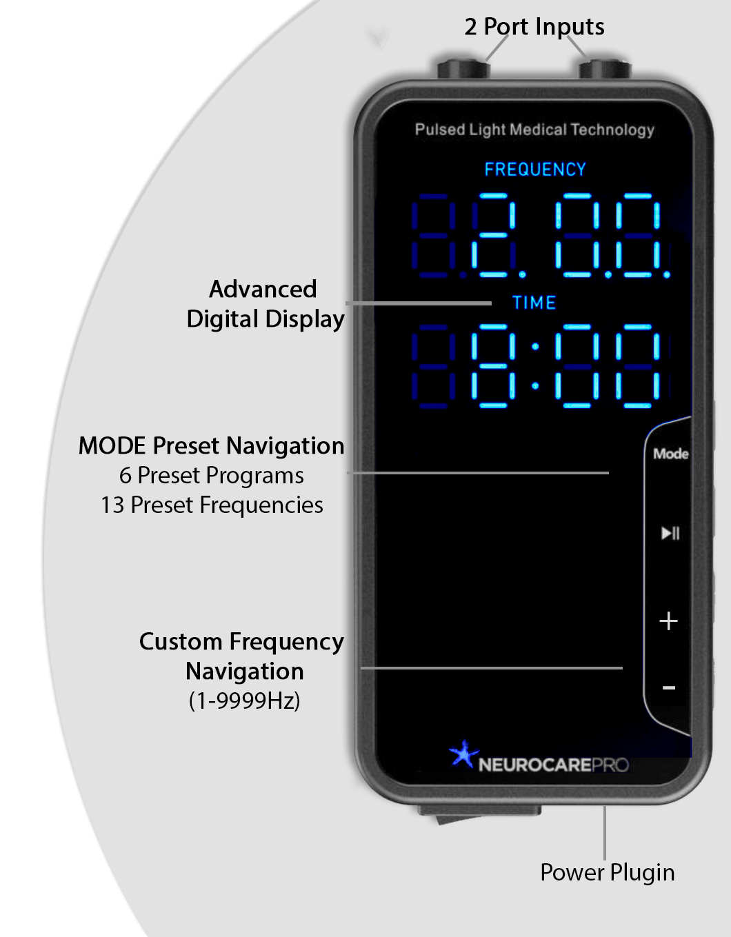 3G2P_uprightview_cp_demo-point-round_lightbg 3rd Generation 2 Port Controller by NeurocarePro LLC - NCP-MD.com - FDA Registered