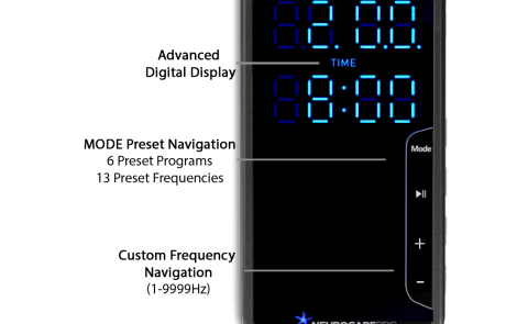 3G2P_uprightview_demo-resized_pointers3 3rd Gen 2 Port MD Model- by NeurocarePro LLC - NCP-MD.com-FDA Registered